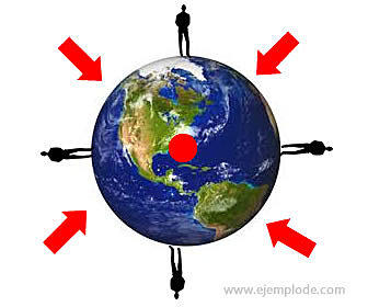 La llei de la gravetat