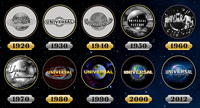 Evolução da arte do cinema.