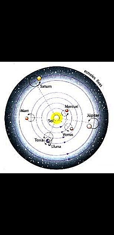 Establiment definitiu de la teoría heliocèntrica per Galileu