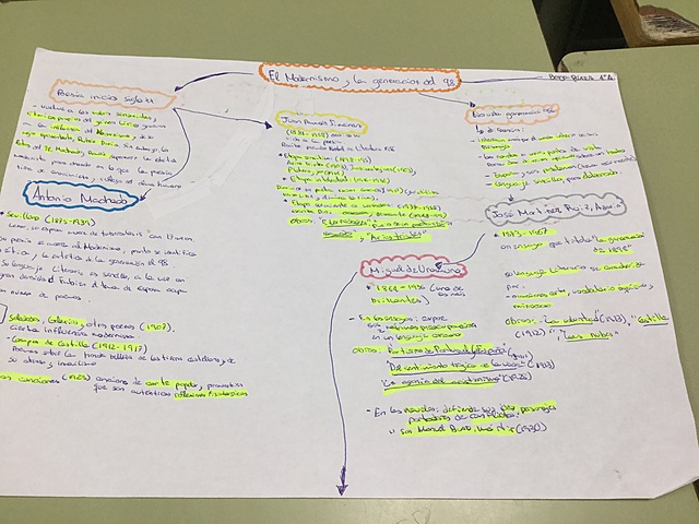 El Modernismo y la generación del 98