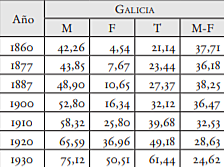 Alfabetización en Galicia