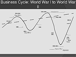 Capitalism Business Cycle