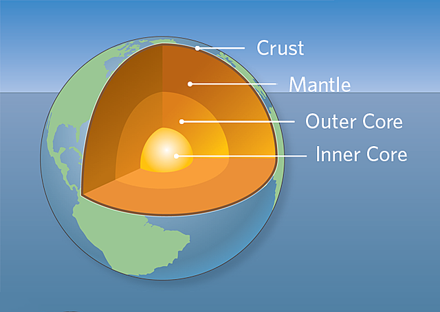 Earth's crust and core forms (4.5 billion years ago)