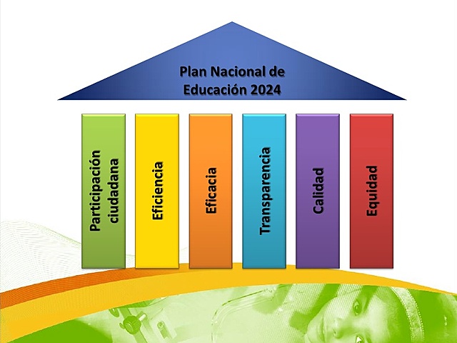 se instrumentó el primer Plan Nacional de Educación denominado “Plan de Once Años” con Adolfo López Mateos.