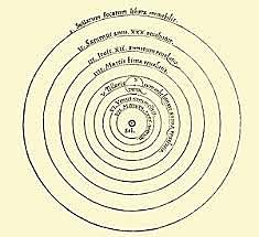 The heliocentric solar system