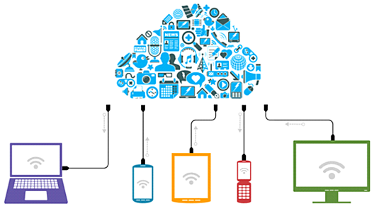 Modernización y demanda de aplicaciones