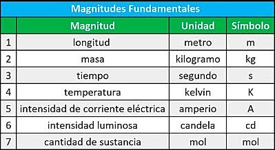 Magnitudes atómicas.