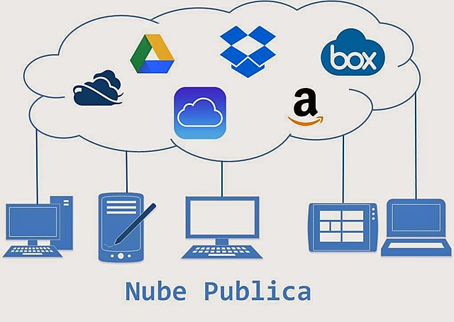 Nube pública