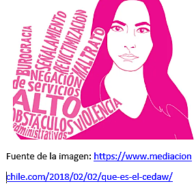 Convención Internacional sobre  19 de enero de 1982 - Eliminación de Todas las Formas de Discriminación Contra La Mujer,