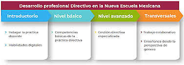 SISTEMA INTEGRAL DE FORMACIÓN DE DOCENTES