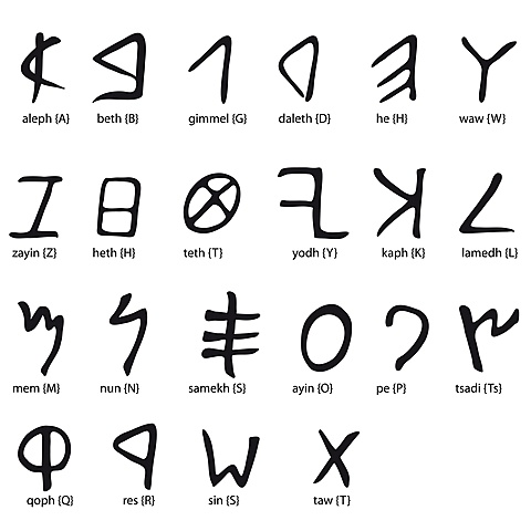 A invenção do alfabeto