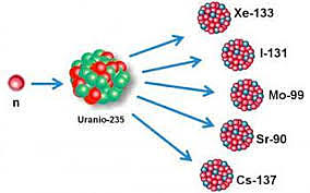 descubrimiento de los isotopos