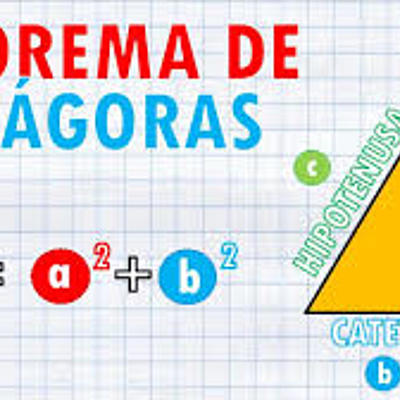 Timeline: Teorema de Pitágoras
