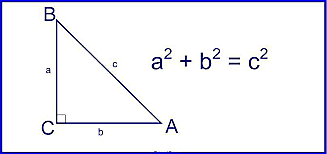 Descubrimiento del teorema