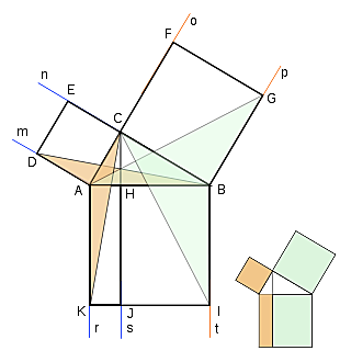 Demostración de Euclides