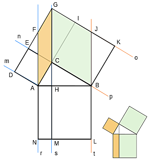 Demostración de Papus
