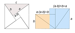 Demostración de Bhaskara