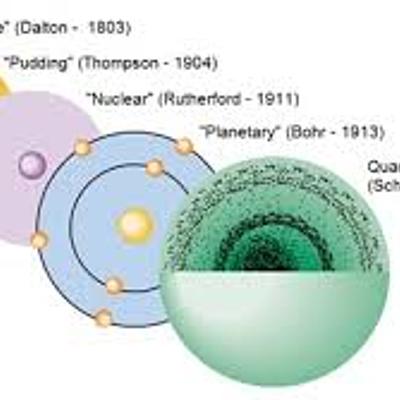 Timeline: Evolution of atomic theories and applications of atomic energy