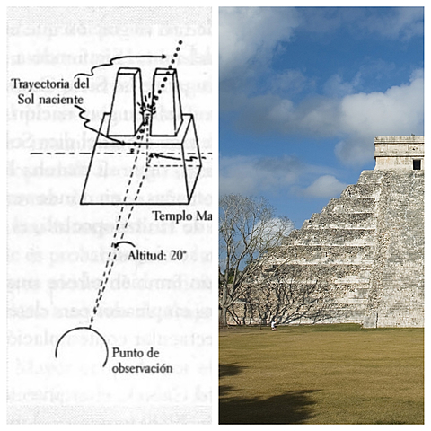 Los cielos mapa de las ciudades.