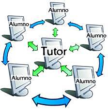 Educación Bidireccional