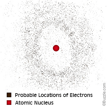 Quantum-Mechanical Model