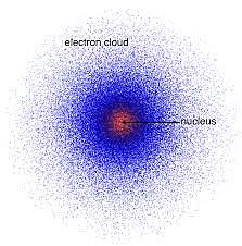 Quantum-Mechanical Model