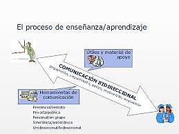 Educacion Bidireccional