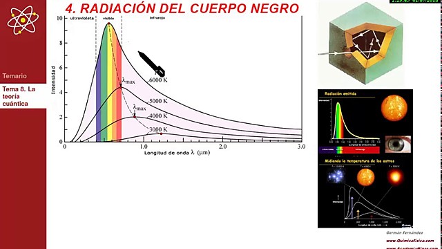 Orígenes de la teoría cuántica y la ecuación de Planck