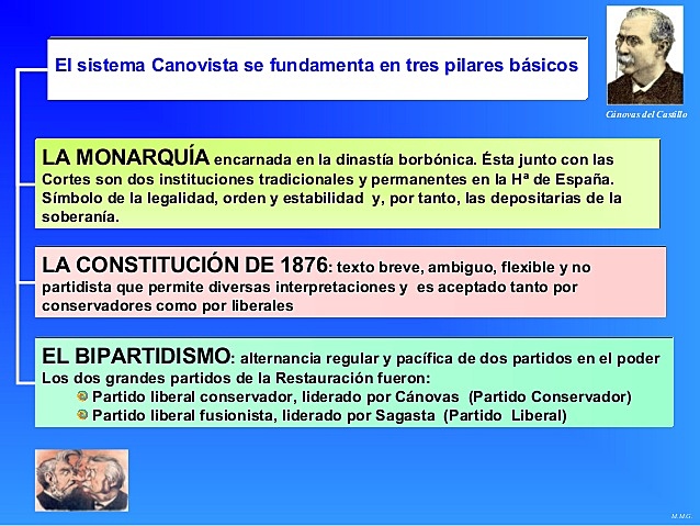 BIPARTIDISMO Y CONSTITUCIÓN DE 1876
