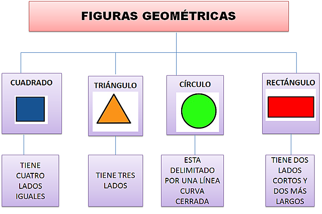 Momento 2 - Construcción del concepto Figuras Geométricas