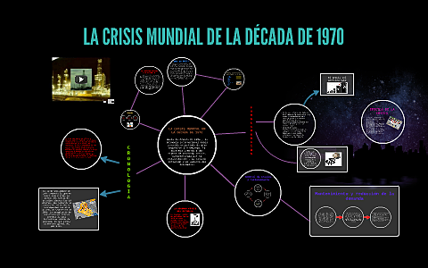 1970 Comienzo de la crisis