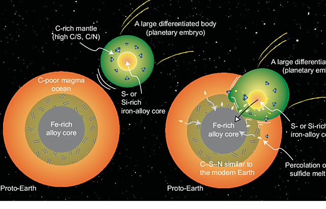 Late Accretion Stage