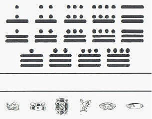 Sistema Matemático de los mayas