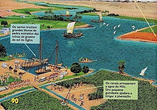 Surgimento dos Canais