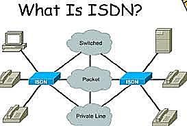 Comienzos de ISDN