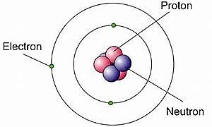 Se Descubren Las Particuas Subatómicas