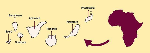 Llegada de los primeros pobladores