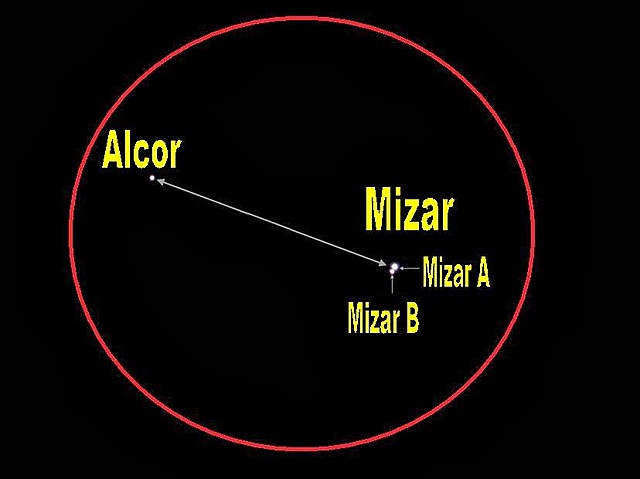 MIZAR A