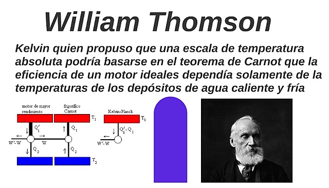 William Thompson