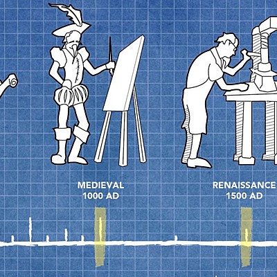 Timeline: HISTORIA DE LA TECNOLOGIA