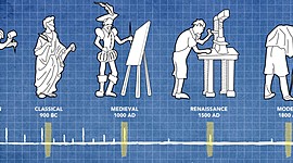Timeline: HISTORIA DE LA TECNOLOGIA