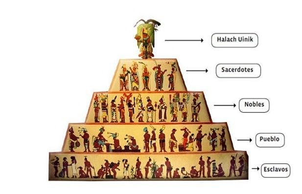 Cambios en la sociedad