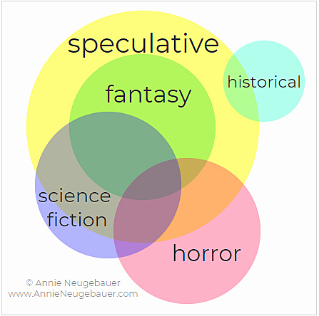 fantasy, science- fiction, horror