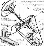 Introducción de la dirección hidráulica en tractores agrícolas