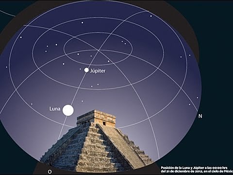 Astronomía