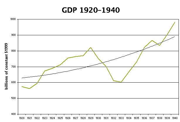 Velika gospodarska kriza