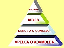 La Democràcia a la època Clàssica