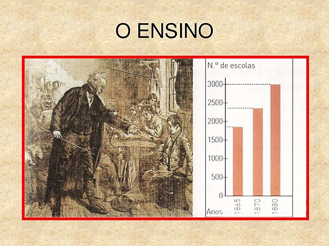 Reformas de ensino