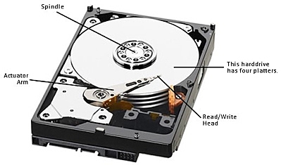 Hard disk drive