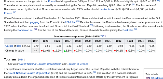 Start of the decline of the currency exchange rate